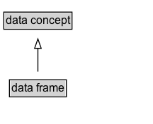 data frame Diagram